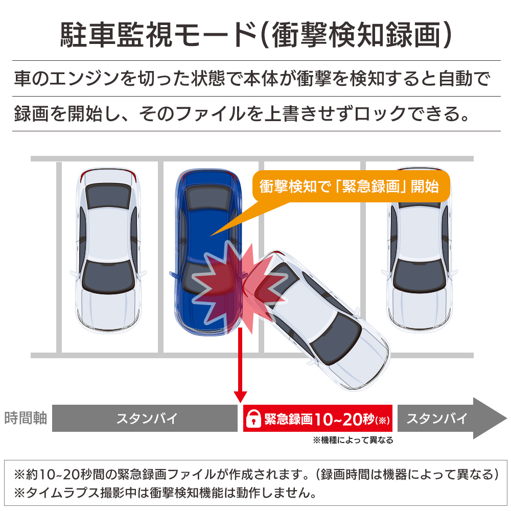 DRBD-07 駐車監視モードでは車のエンジンを切った状態で本体が衝撃を検知すると自動で録画を開始。その時録画されたファイルを上書きせずロックすることが可能