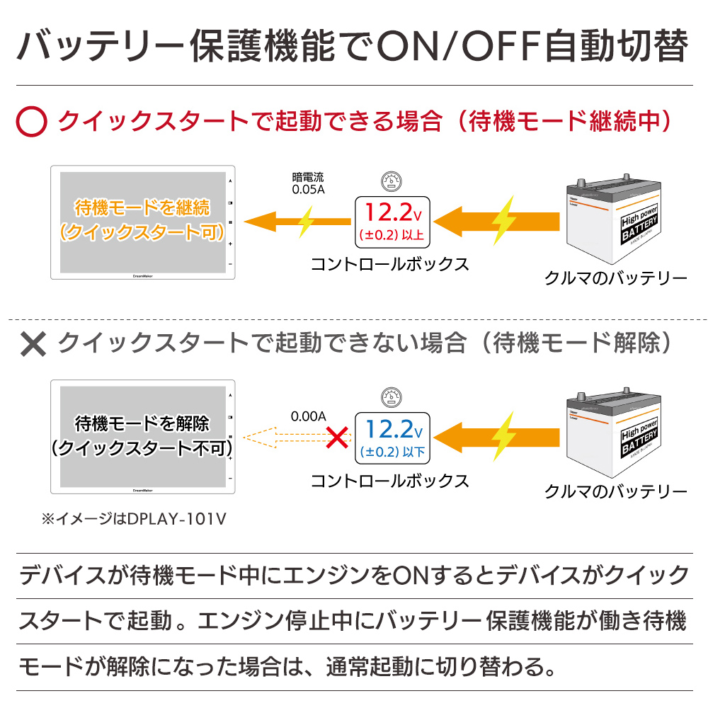 10.1インチ フルセグテレビ搭載 ディスプレイオーディオ DPLAY-101V-BOX