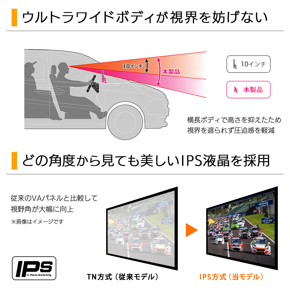 ウルトラワイドボディで高さを抑えたため視界が広い、どの角度から見ても美しいIPS液晶採用
